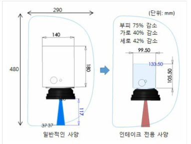 일반 스캐너와 인테이크 전용 스캐너 비교