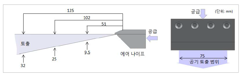 에어 나이프의 공기 토출 형상