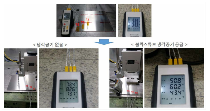 공기 냉각기 사용 유/무에 대한 기판 온도 측정 실험