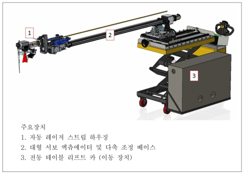 인테이크 전용 레이저 페인트 제거 장비의 구성