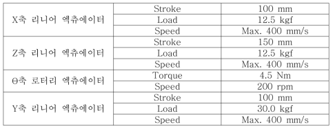 4축 서보 엑츄에이터 사양