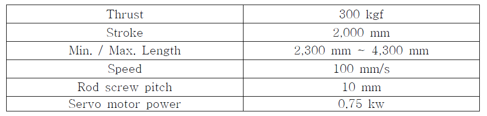 전동 서보 엑츄에이터 사양