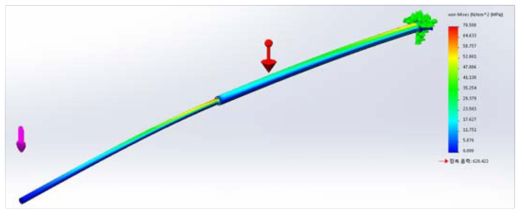 엑츄에이터 최대길이 - 응력분포