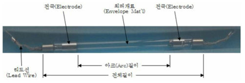 제논 플래쉬 램프의 주요 부위