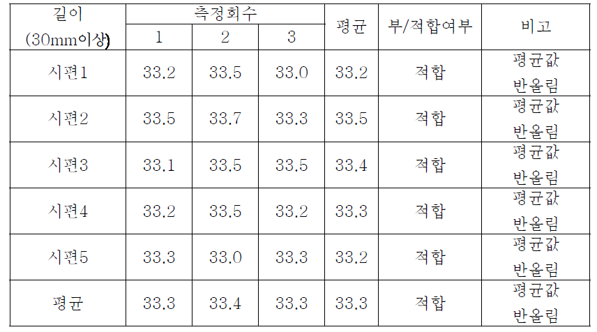 전극 길이 측정 결과