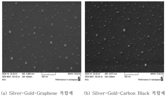 Silver-Gold Nano Particle 복합체의 분산 결과