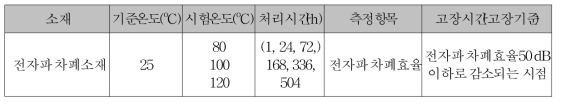 열열화 가속시험법 protocol 개발