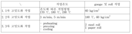 고밀도를 위한 Pilot scale calendering 실험조건