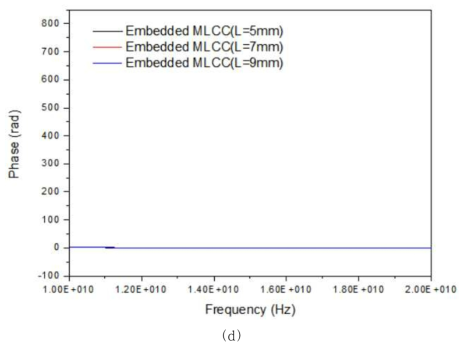 Surface-mount 실장부품기판과 Embedded PCB 테스트 기판에 대한 Impedance 측정 값 비교