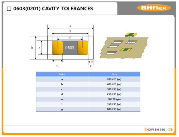 0603 size@±20% 0.15T Cavity Design Rule