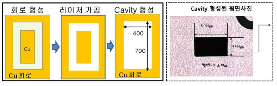 MLCC 0603/0.15T size Cavity 형성 방법