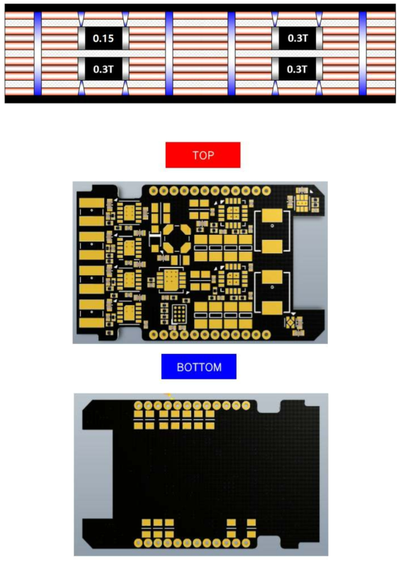 100G Optical transceiver 파워 모듈의 Embedded PCB 제작 설계와 STACK-UP 구조