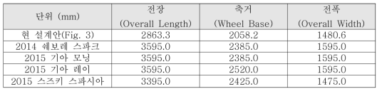 Comparison of Exterior Dimensions with Other Commercial Vehicles