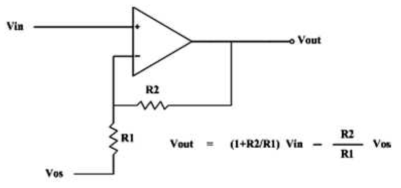 Offset voltage control 블록