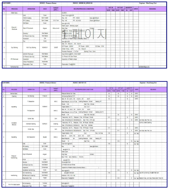 최적 에칭공정을 위한 data table 및 시험표