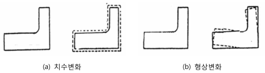 열처리 공정에 따른 치수변화 및 형상변화 모식도