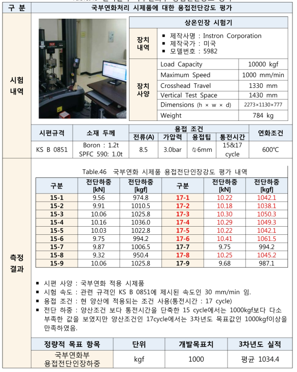 센터필라 국부연화부 용접전단강도 평가