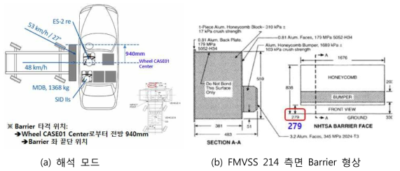 FMVSS214 충돌 해석 내역