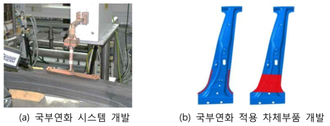 고주파열처리 국부연화 시스템 및 관련 기술 적용 차체부품 개발