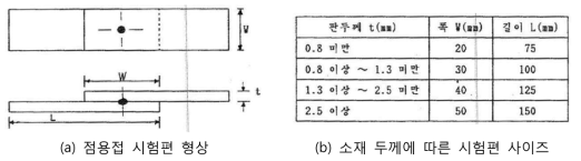 고주파열처리 국부연화 시스템 및 관련 기술 적용 차체부품 개발