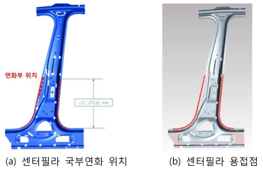 핫스탬핑 센터필라 국부연화 부위 제안 개략도