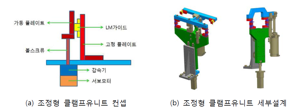 액추에이터 적용 조정형 클램프유니트 컨셉 및 세부설계