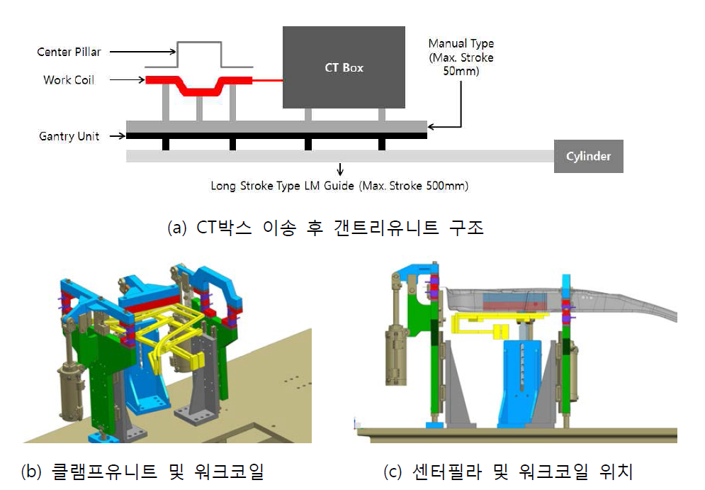 CT박스 포함 갠트리유니트 구조 컨셉