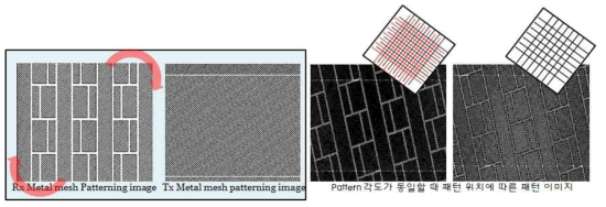 20인치 TSP 용 Lattice 구조 Rx, Tx CAD image 및 Rx, Tx 전극의 이미지