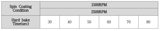 77 Spin Coating 조건에 따른 Hard bake 공정 조건