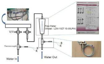 냉각수 공급 및 온도•유량측정 장치