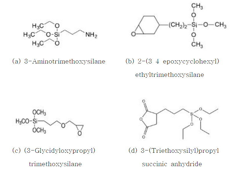 Epoxy 접착제에 사용되는 다양한 Silane coupling제