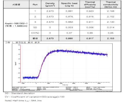 열전도도 측정 결과