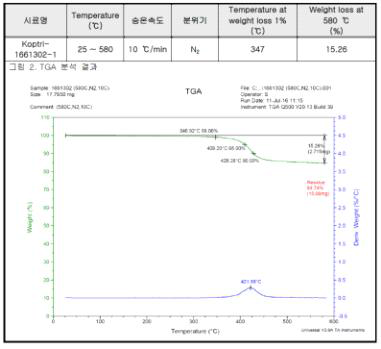 내열성 측정 결과