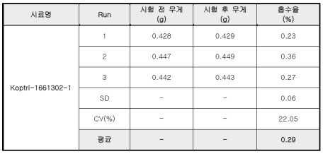 언더필 경화물의 포화 흡습율