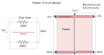 Heater chip의 설계