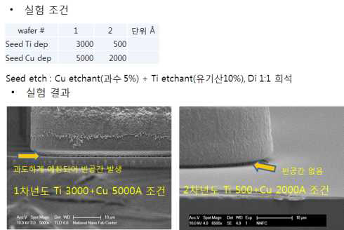 Bump adhesion 향상 기술