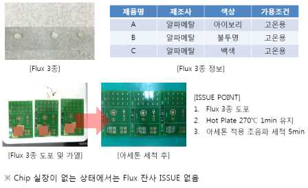 Flux 3종 테스트 방법