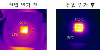 전압에 따른 Sensor의 저항 변화