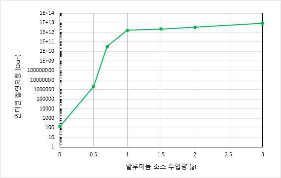 알루미나 코팅 silver입자의 TEM 단면 이미지