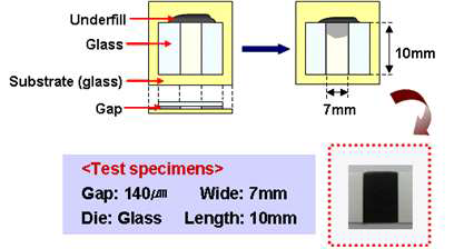 침투성 평가 Test cell