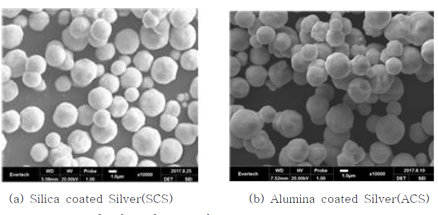 Silica 및 Alumina coated silver