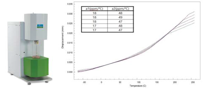 TMA 측정 장비와 UF3500의 열팽창 계수