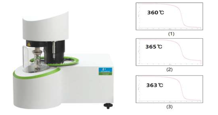 TGA 측정 장비와 UF3500의 내열성 측정결과