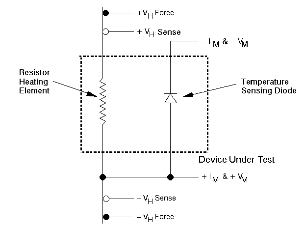 Thermal test die & test connections