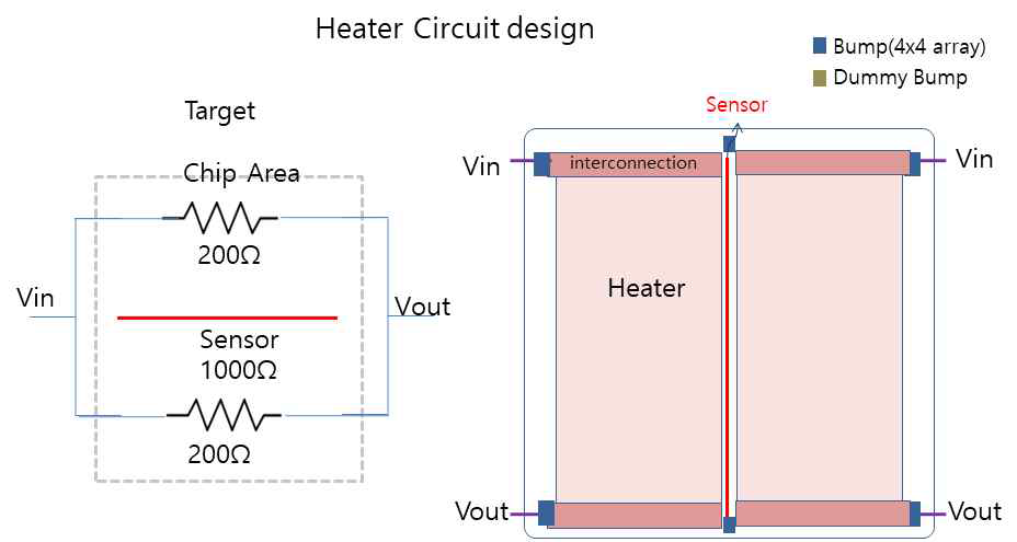 heater용 저항과 온도 센싱용 저항이 형성된 thermal test die