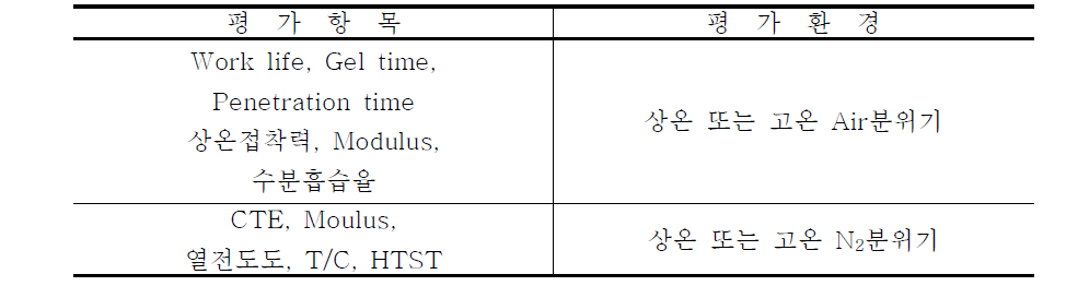 정량적 목표 항목의 평가환경