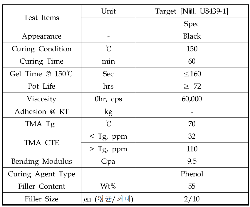경쟁사 제품(Namics 대표제품, U8439-1) 물성분석