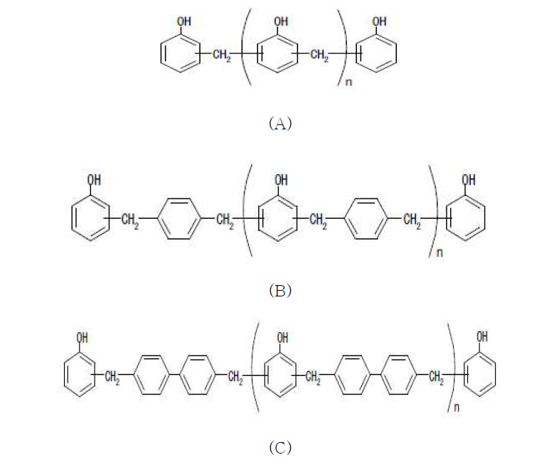 Phenol 수지 종류