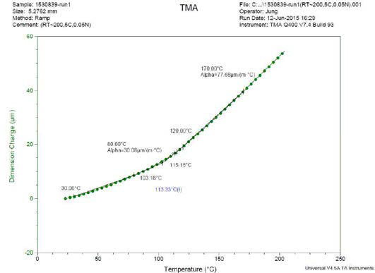 열팽창계수 측정 결과