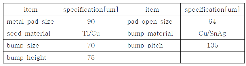 Bump의 specification table